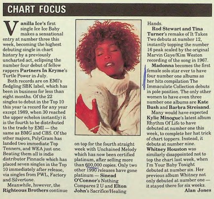 ChartFocus1990