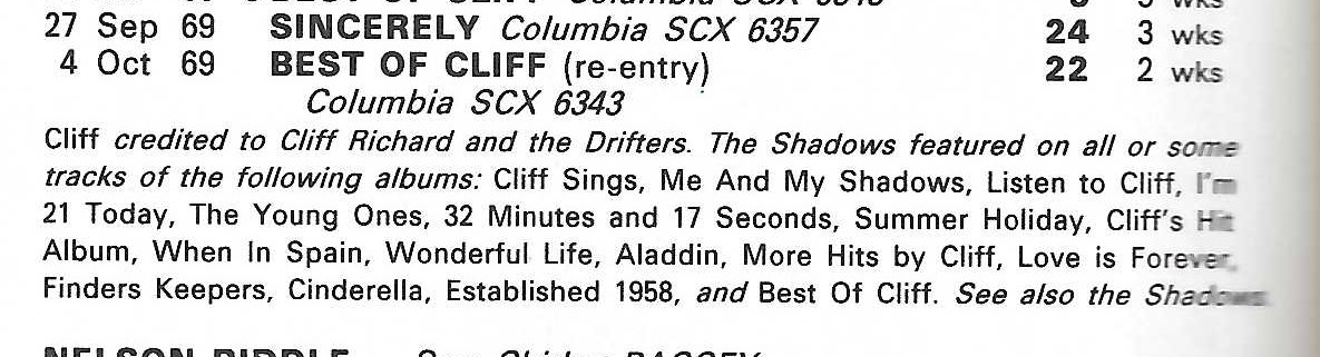 Hits60s