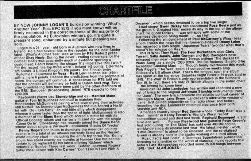 chartfile1980